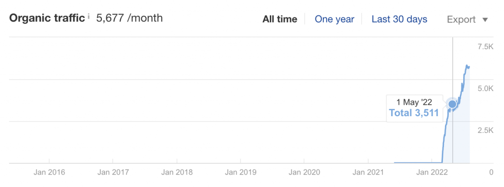 blog_traffic_3_months