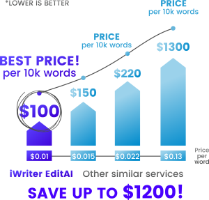 editai pricing